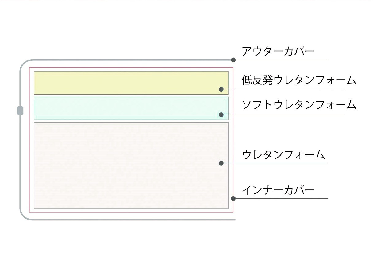 あ-FBノンコイル.jpg