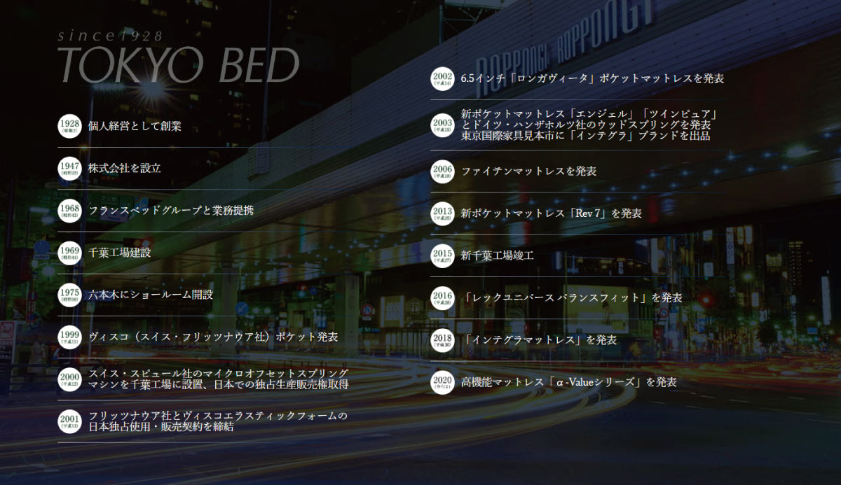 東京ベッドの歩み