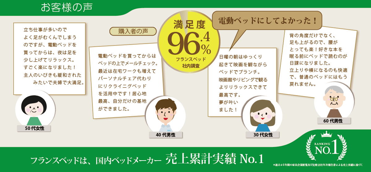 初めての電動ベッド相談会