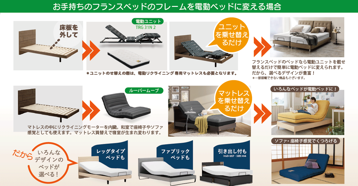 電動ベッド 2モーター 介護ベッド セット リクライニングベッド シングル 介護 マットレス付き 高さ調節 手すり コンセント付き MFB-8202  JKS UFA-12 大商産業 : 686-mfb-8202-jks : コモドカーサYahoo!店 - 通販 - Yahoo!ショッピング