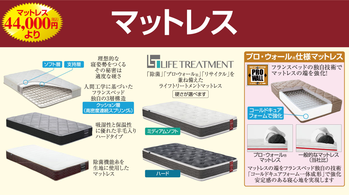 各種マットレスが勢ぞろい