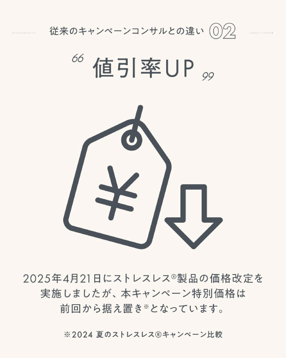 値引き率UP