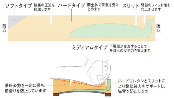 カリモク家具のリンクプラス
