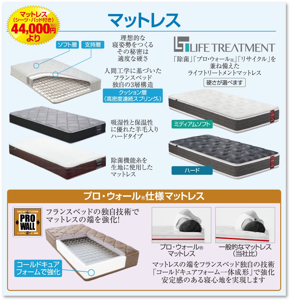 フランスベッドのマットレス