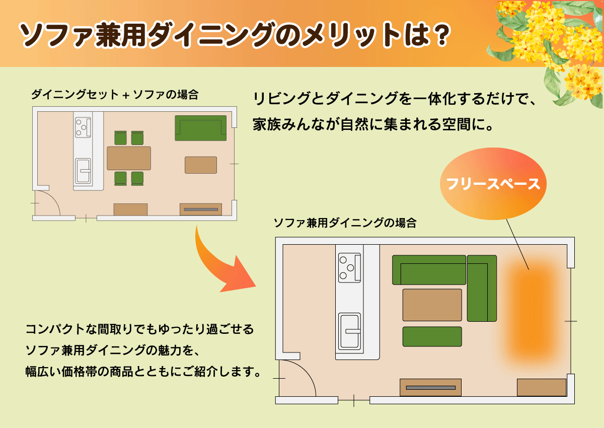 フランスベッドやカリモク家具を神奈川でお探しなら大正堂｜リビング兼用ダイニング特集