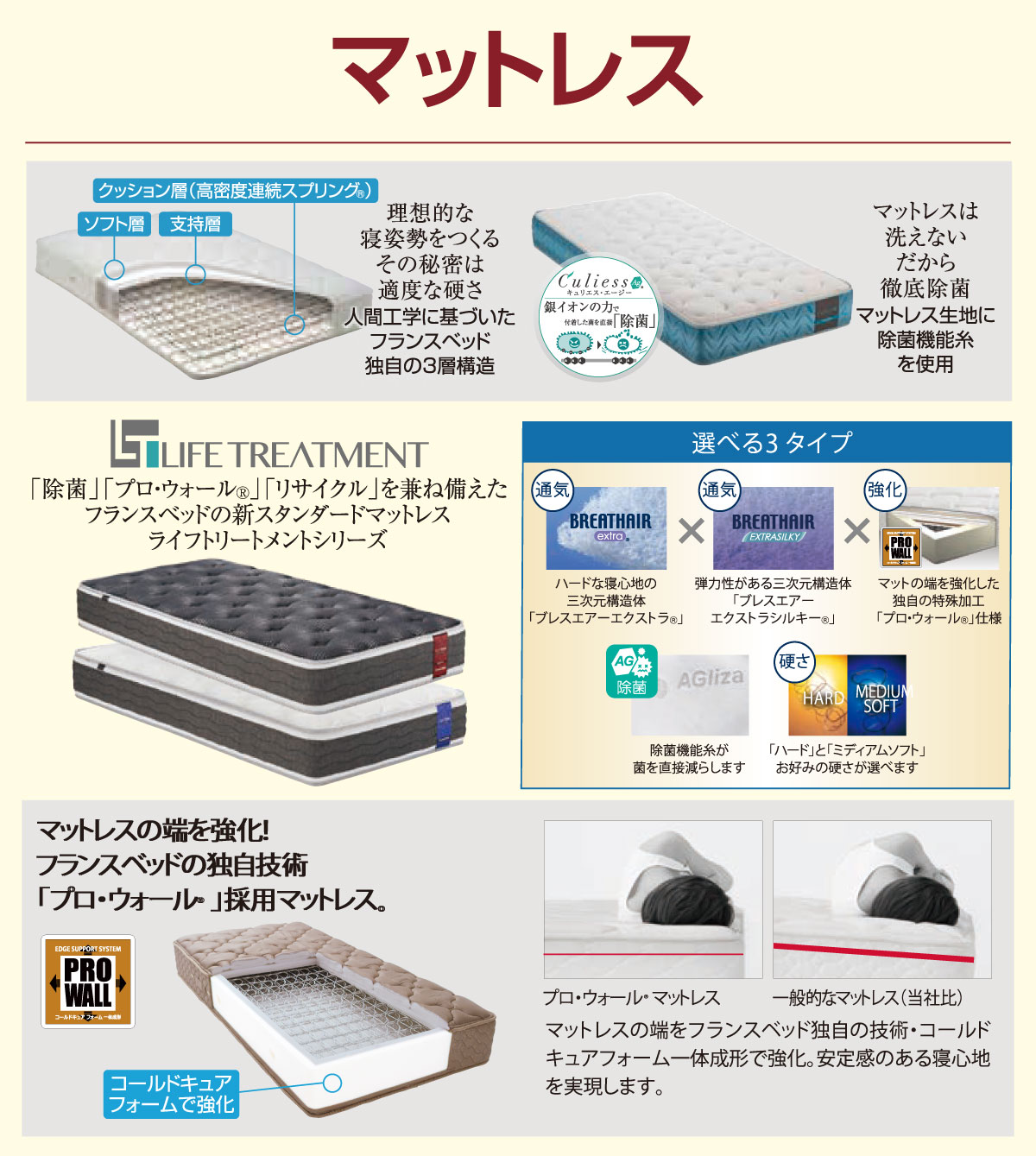 各種マットレスが勢ぞろい