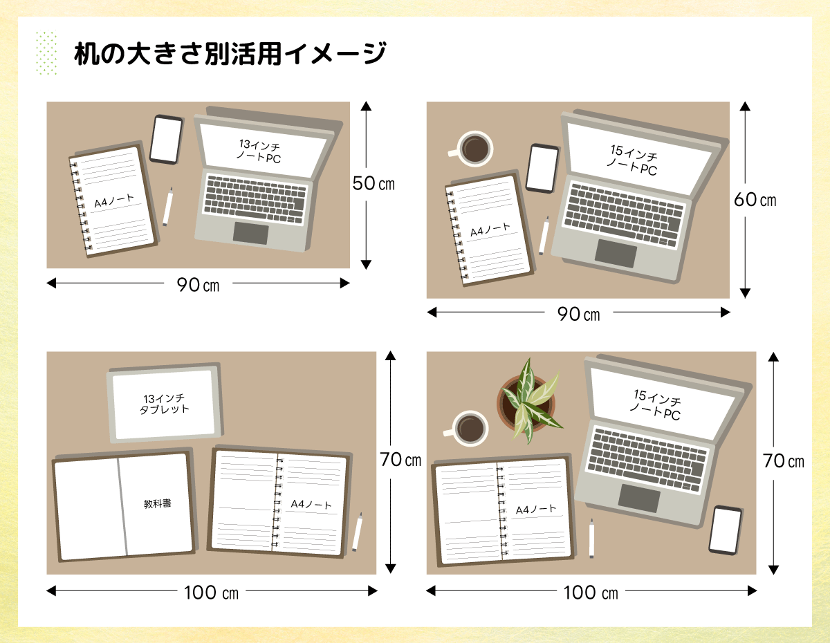 机の大きさ別活用イメージ