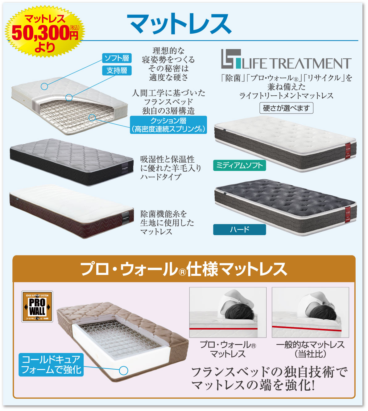 フランスベッドのマットレス