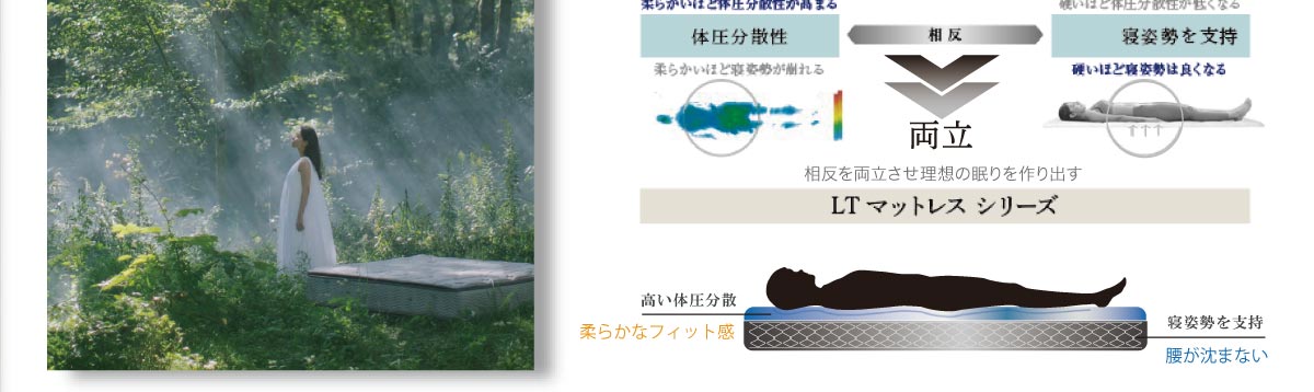 豊富なバリエーションから選べるマットレス