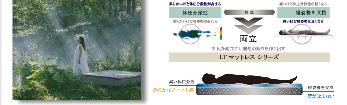 マットレス豊富なバリエーション