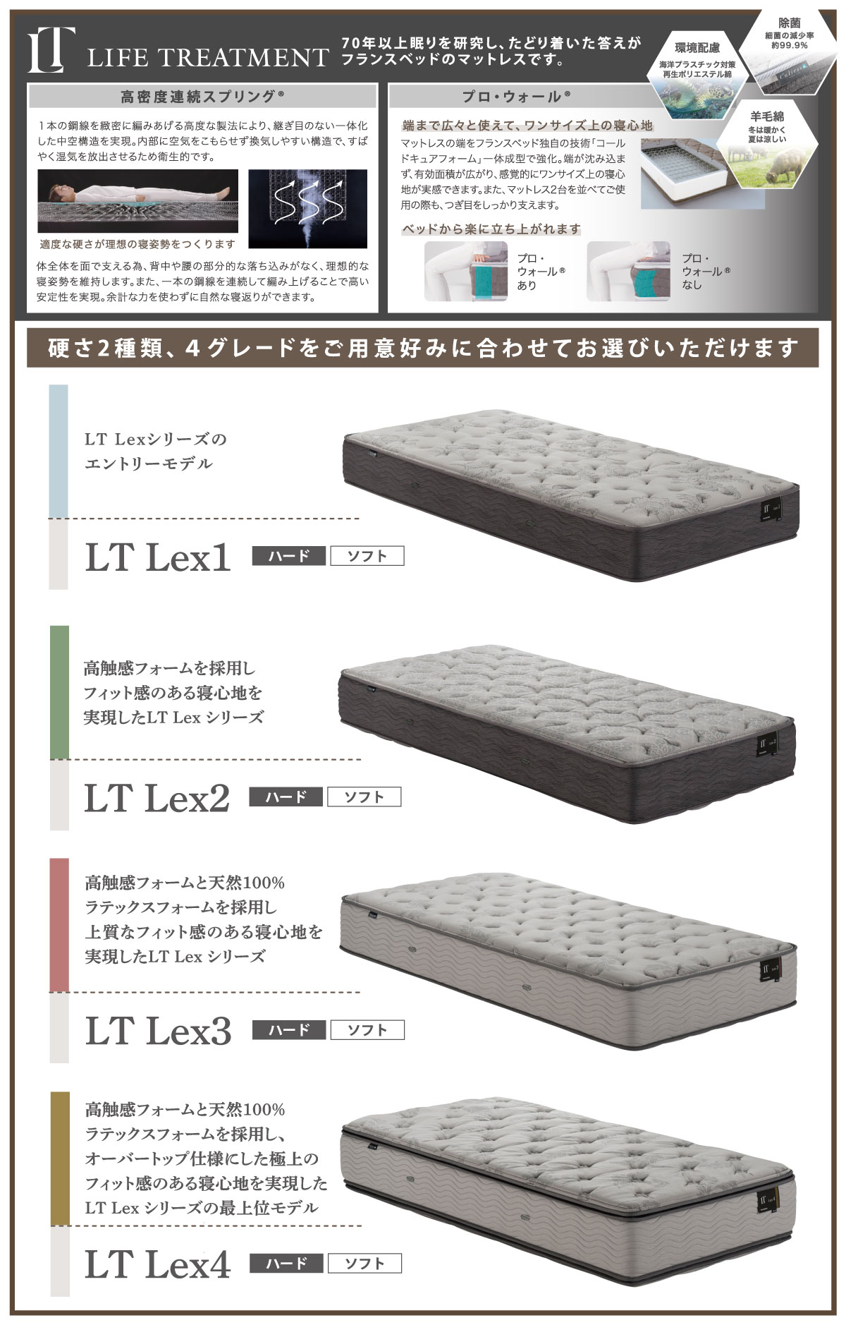 フランスベッドの人気マットレス