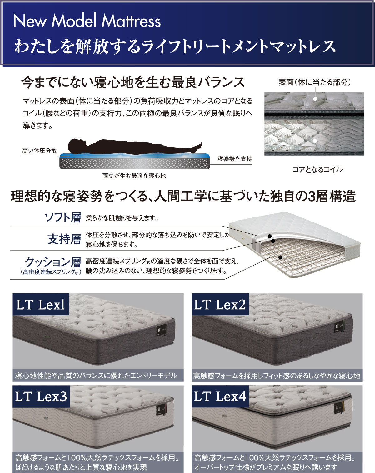 フランスベッドの人気マットレス