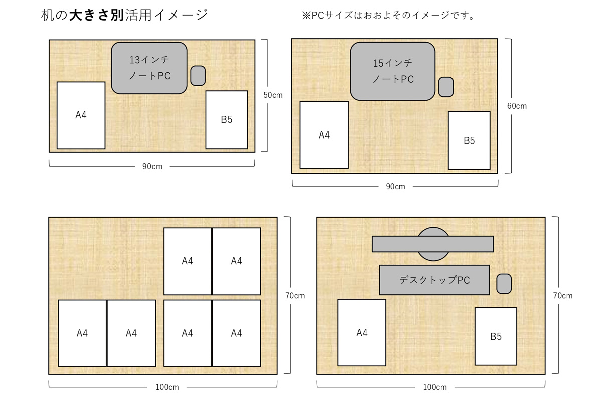 机の大きさ