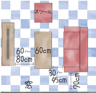 リビングのレイアウト