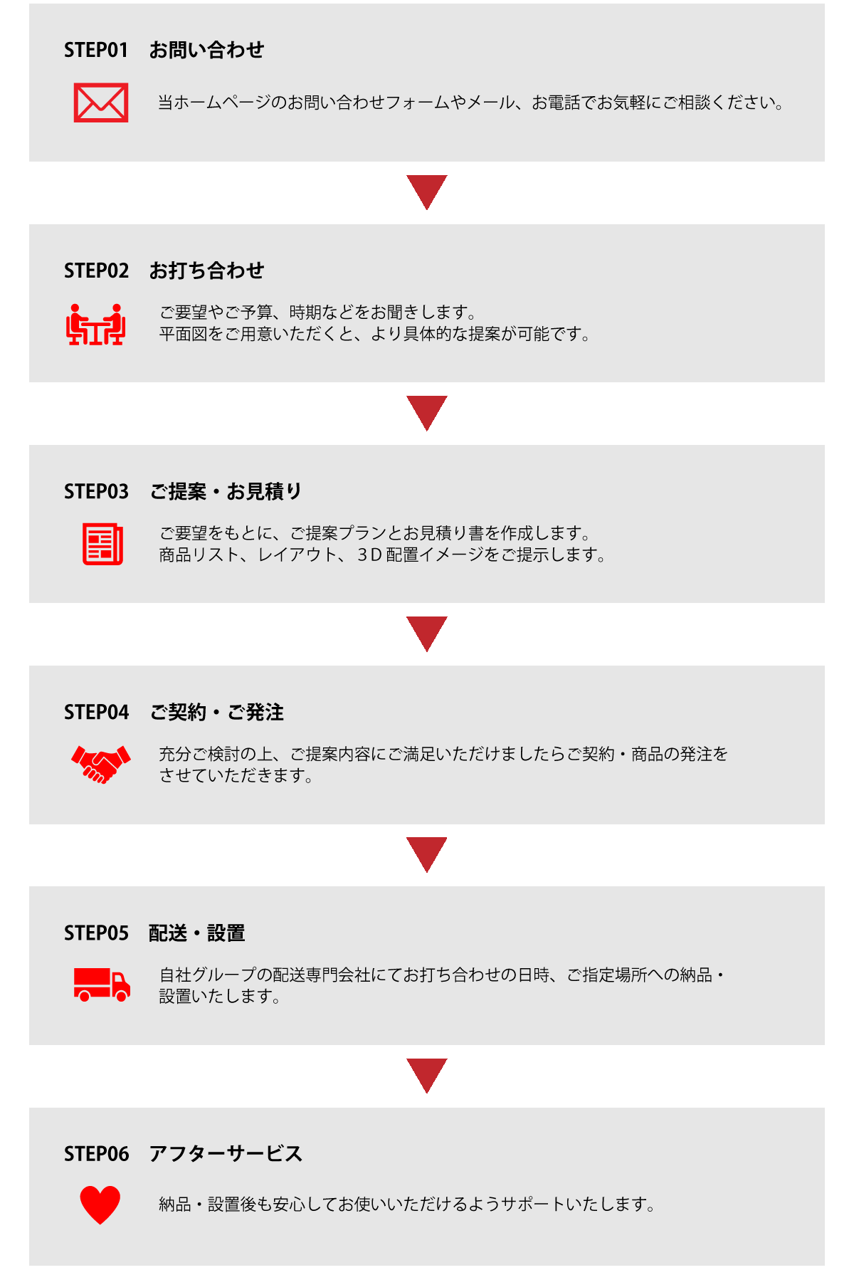サービスの流れ