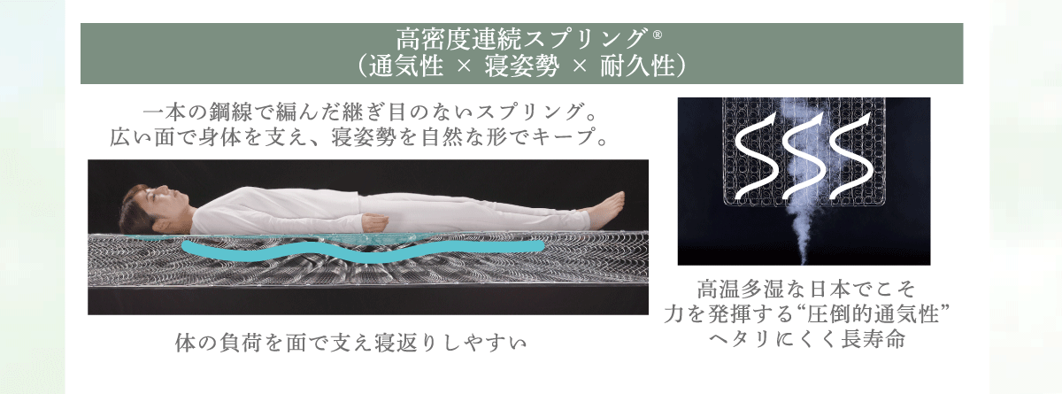トリートメントマットレスは高密度連続スプリングを採用しています。