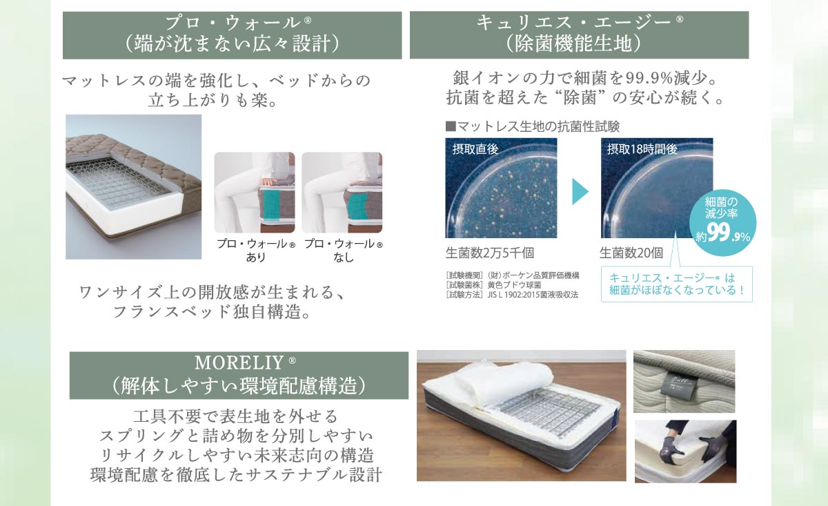 トリートメントマットレスは抗菌機能生地の採用なども充実。