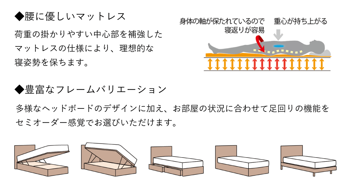 東京ベッドのこだわりの寝心地